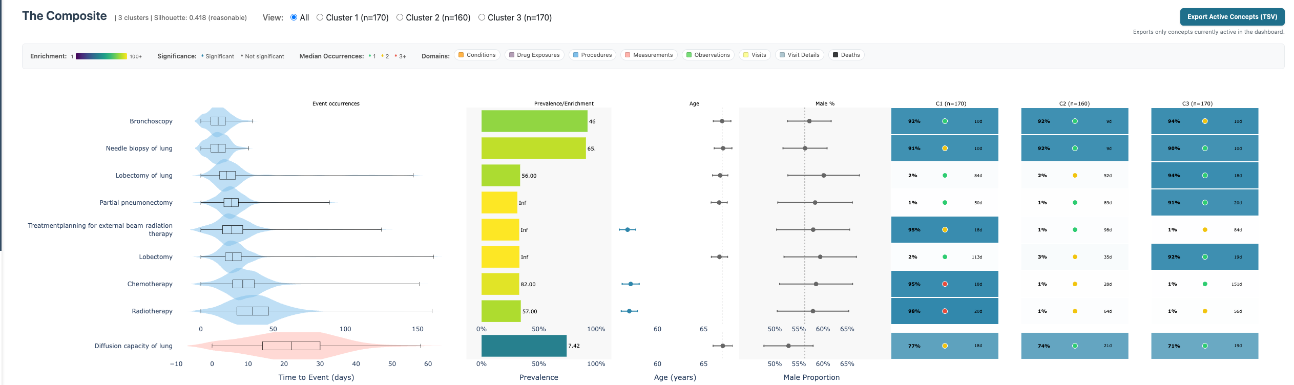Dashboard composite plot