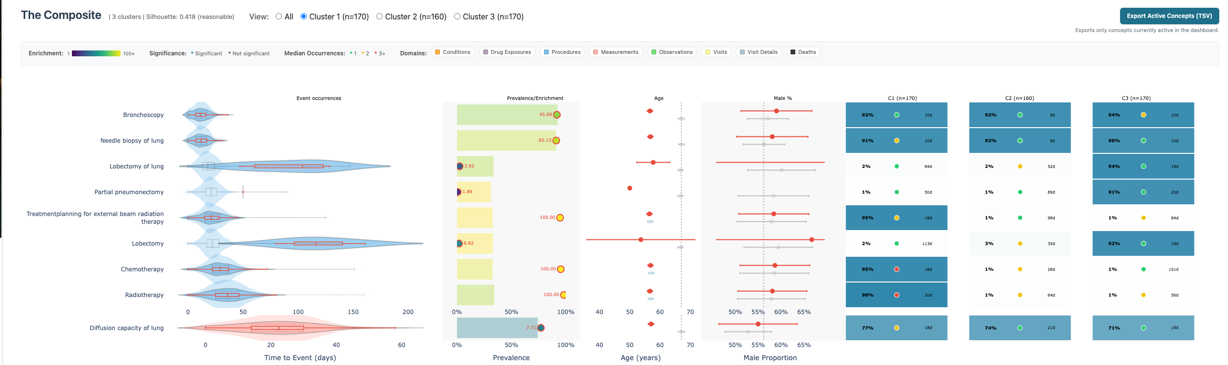 Dashboard composite plot
