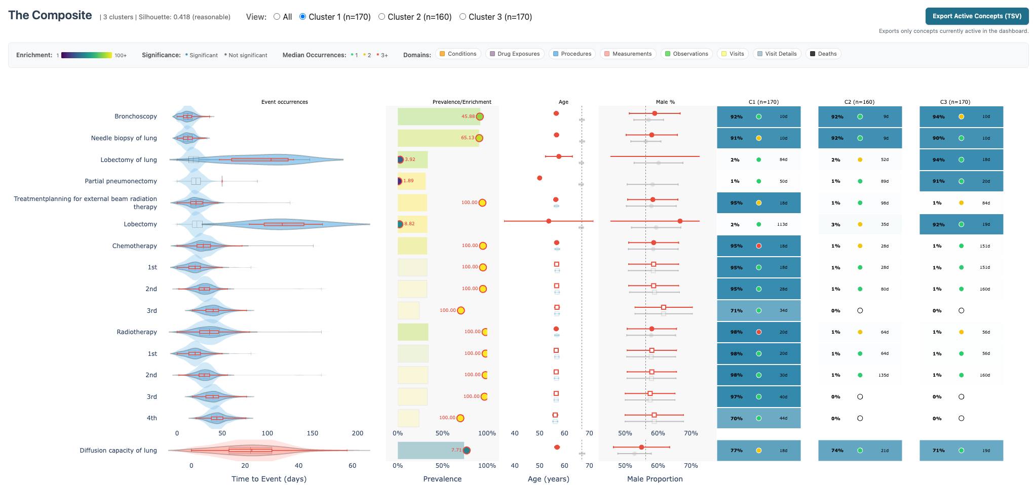 Dashboard composite plot