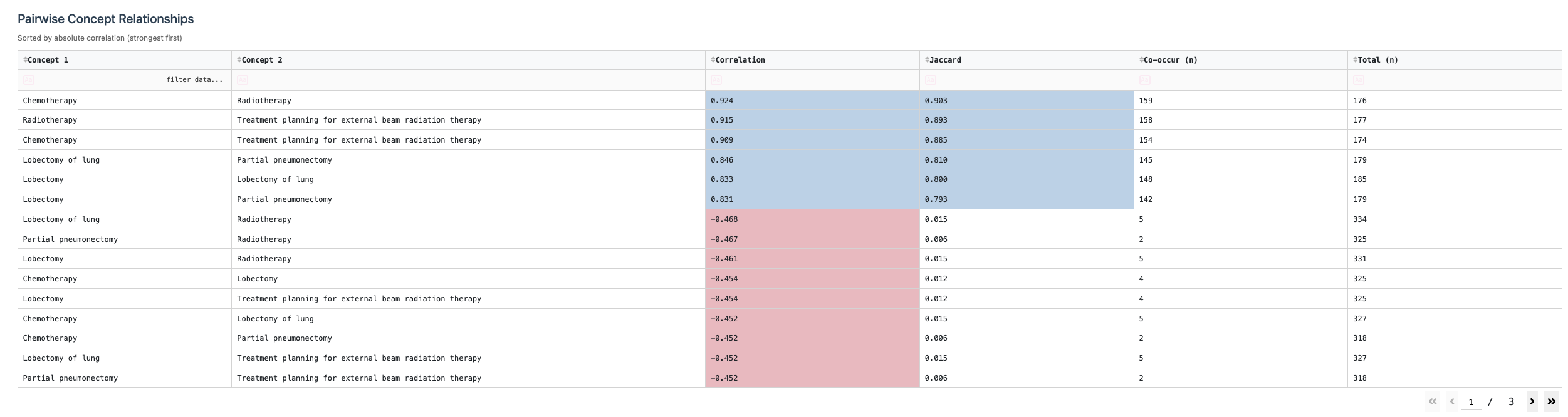 Pairwise overlap table