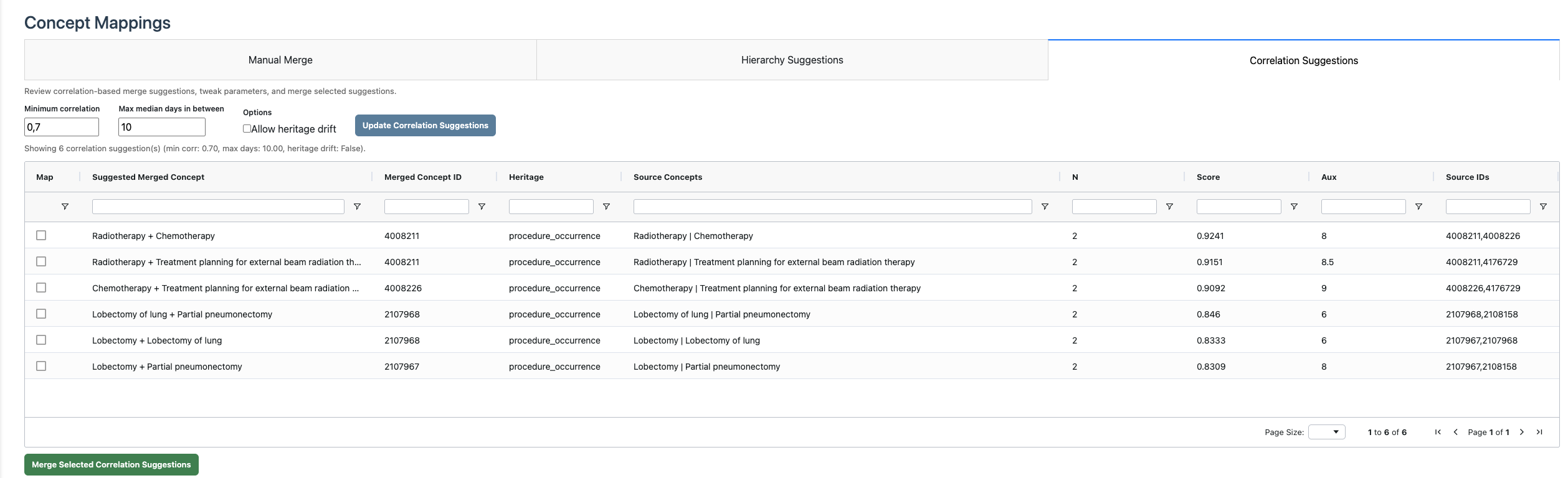 Correlation suggestions